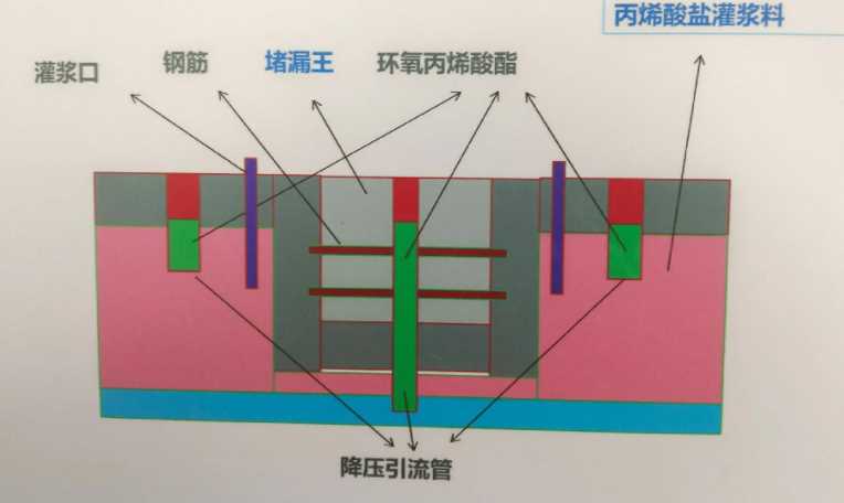 忻州代县防水堵漏工程设计