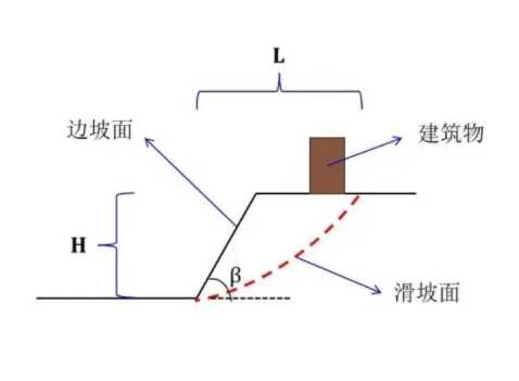 忻州代县边坡工程设计
